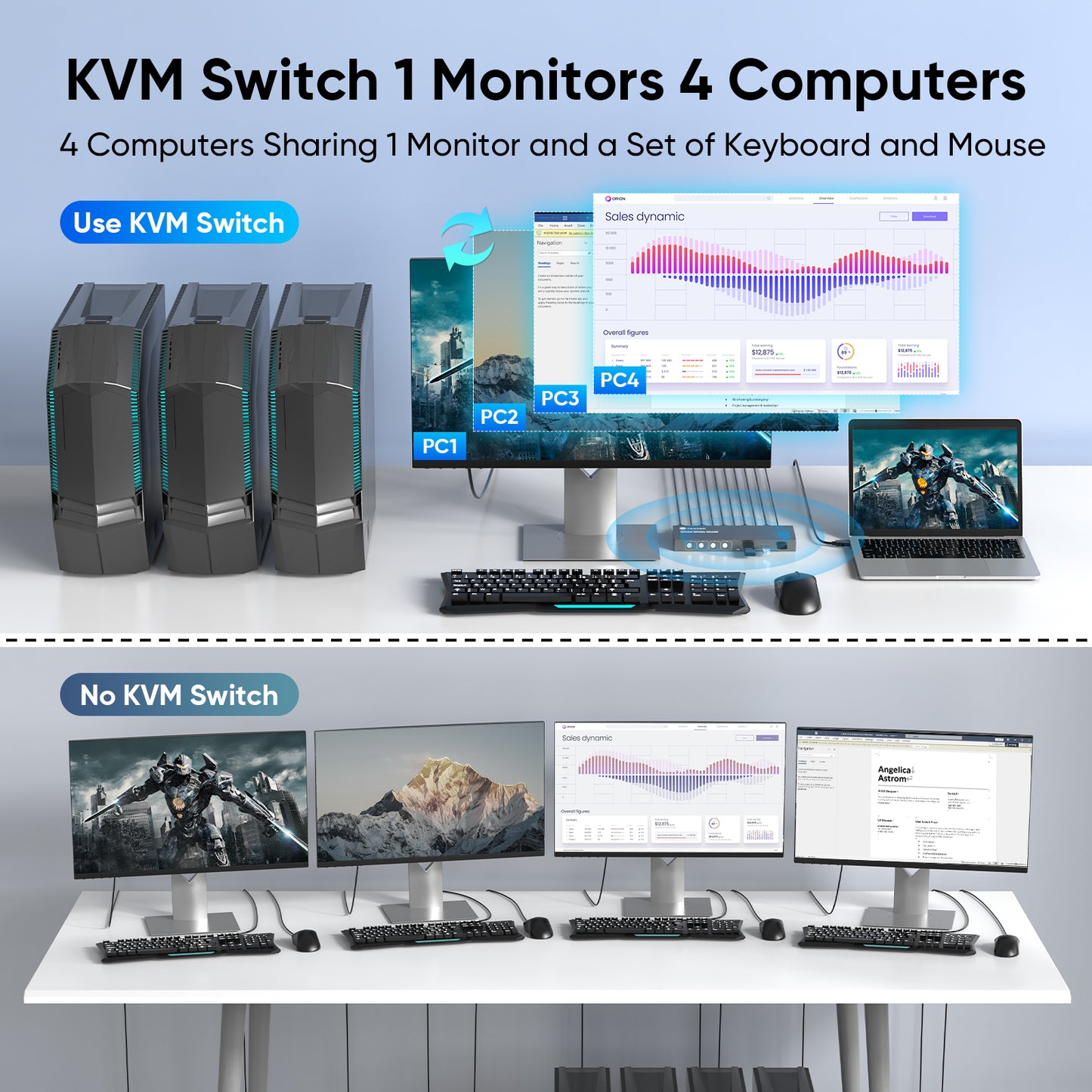 USB 3.0 HDMI KVM Switch 1 Monitors 4 Computers, 4K@60Hz KVM Switches for 4 Computers Sharing Monitor Keyboard Mouse Hard Drives Printer, with EDID Adaptive,1 HDMI Cable and 4 USB Cable