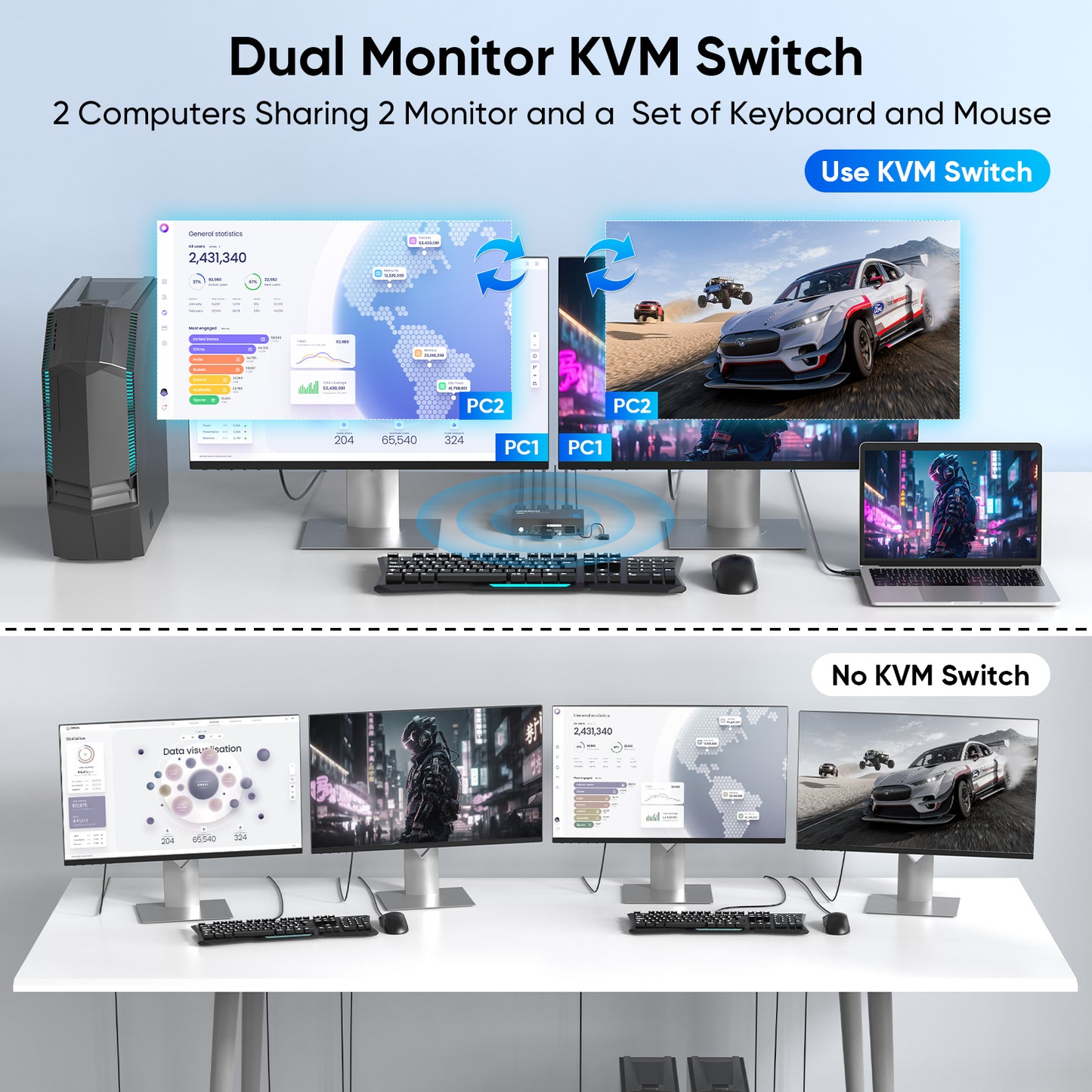 Hearvo 8K@60Hz HDMI KVM Switch for 2 Computers 2 Monitors, Dual Monitor KVM Switch with EDID Adaptive, Keyboard/Mouse/Printer Sharing, Includes 2 USB Cables & Controller -S7229H2