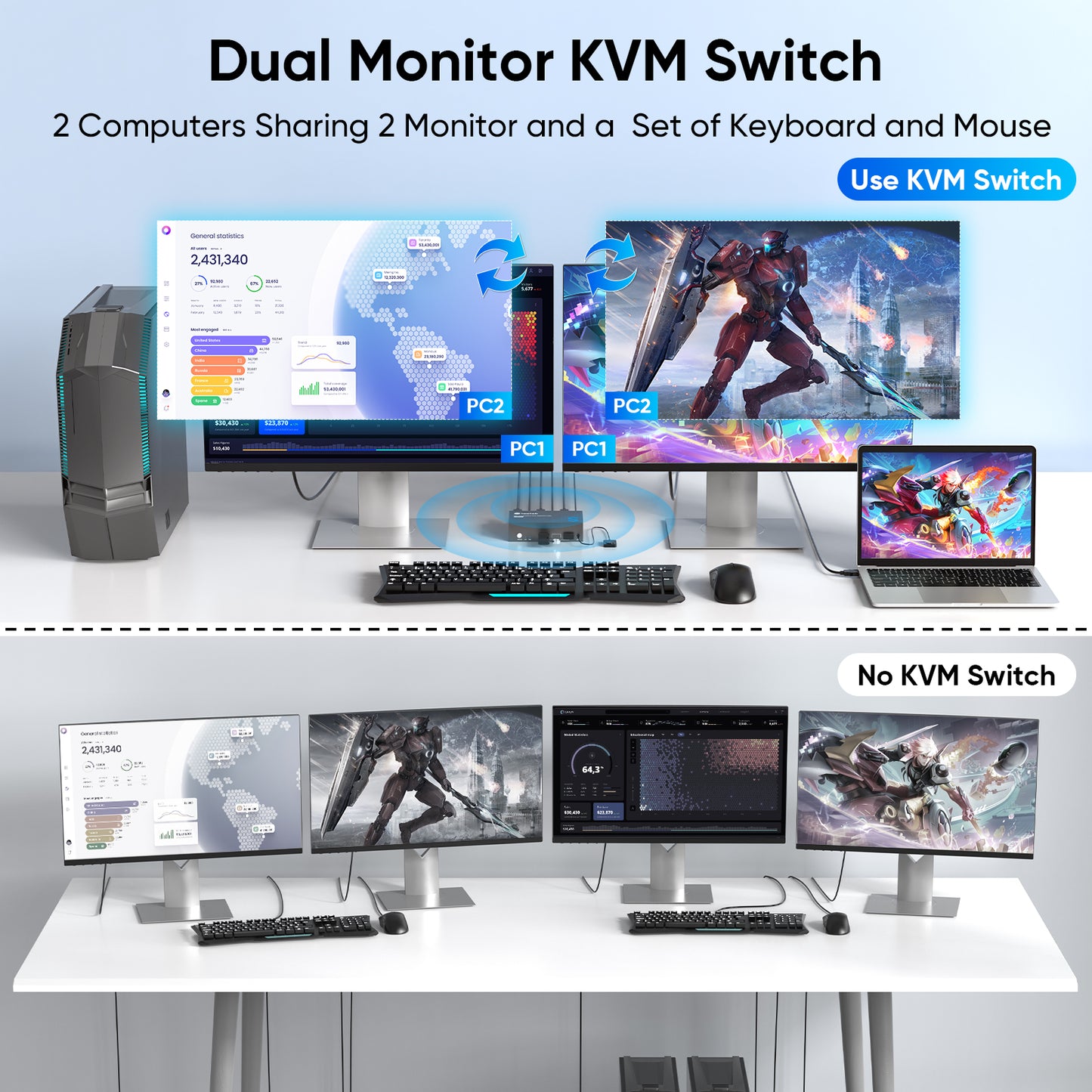 Hearvo 8K Displayport KVM Switch 2 Monitors 2 Computers, 8K@60Hz Dual KVM Switch for 2 Computers Sharing 2 Monitors, Keyboard, Mouse, Printer, with EDID Adaptive, 2 USB Cables, and Controller -S7230P2