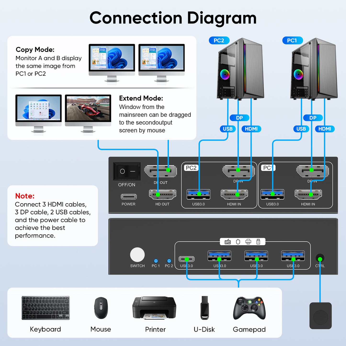 Hearvo HDMI DisplayPort KVM Switch 2 Monitors 2 Computers, 8K@60Hz Dual Monitor KVM Switcher with HDMI 2.1 & DisplayPort 1.4, USB 3.0 Hub,with Controller & 2 USB Cables & EDID Adaptive -S7240PH2